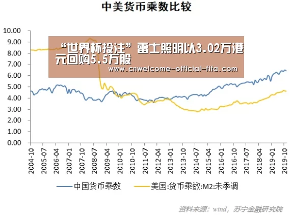 “世界杯投注”雷士照明以3.02万港元回购5.5万股(图3) 世界杯投注